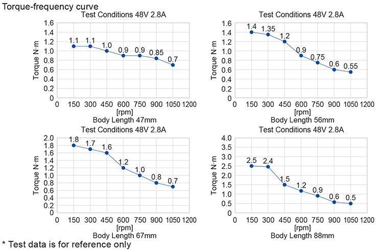 Torque-Frequency Curve Drawing